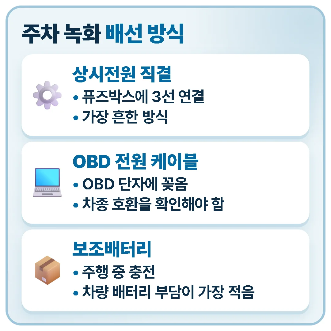 주차 녹화에는 상시전원이 필요하며, 상시전원 직결·OBD 전원 케이블·보조배터리 세 가지 배선 방식이 있습니다.
