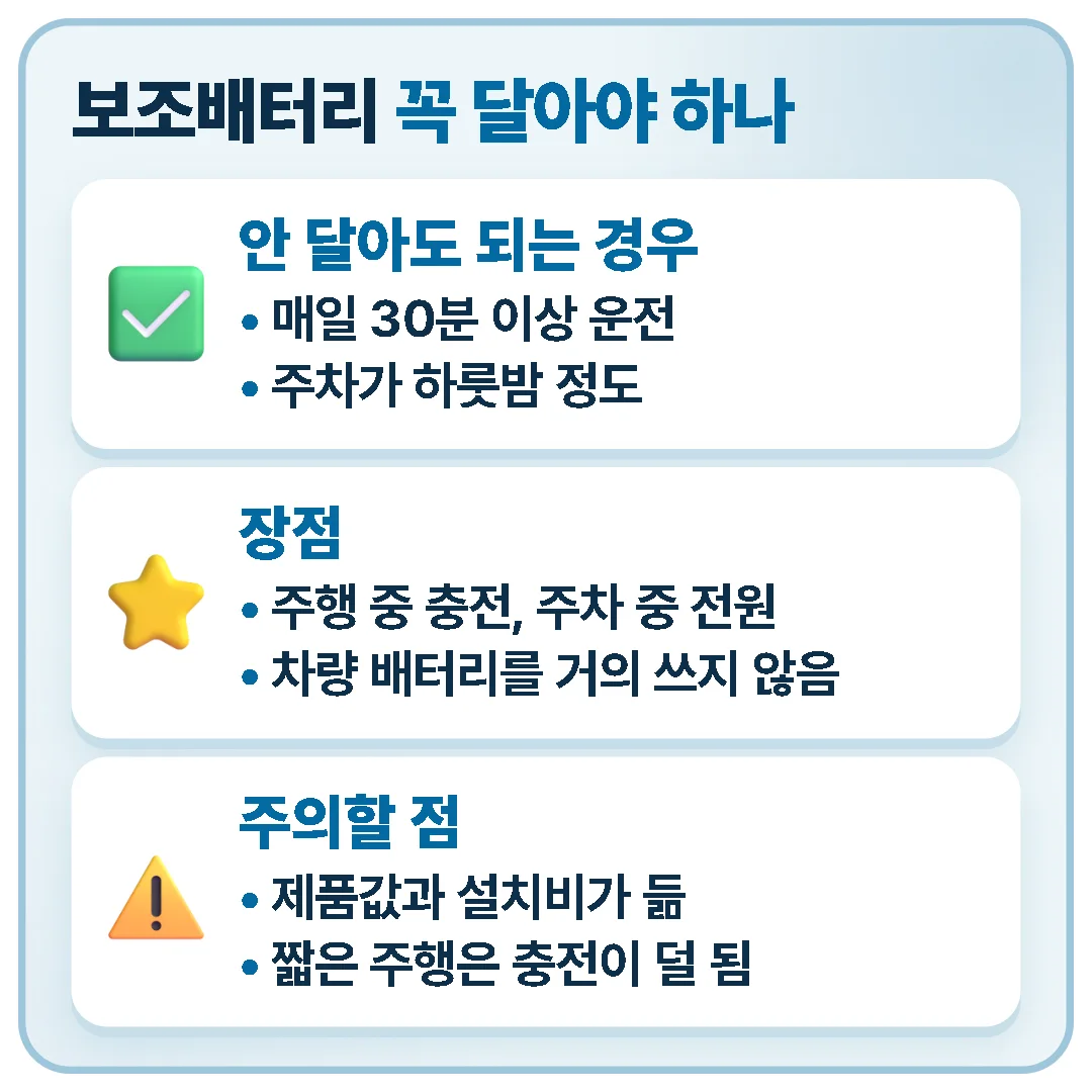 매일 30분 이상 운전하고 하룻밤 주차라면 보조배터리 없이도 충분하며, 보조배터리는 차량 배터리를 거의 쓰지 않지만 비용과 충전 부족에 주의해야 합니다.