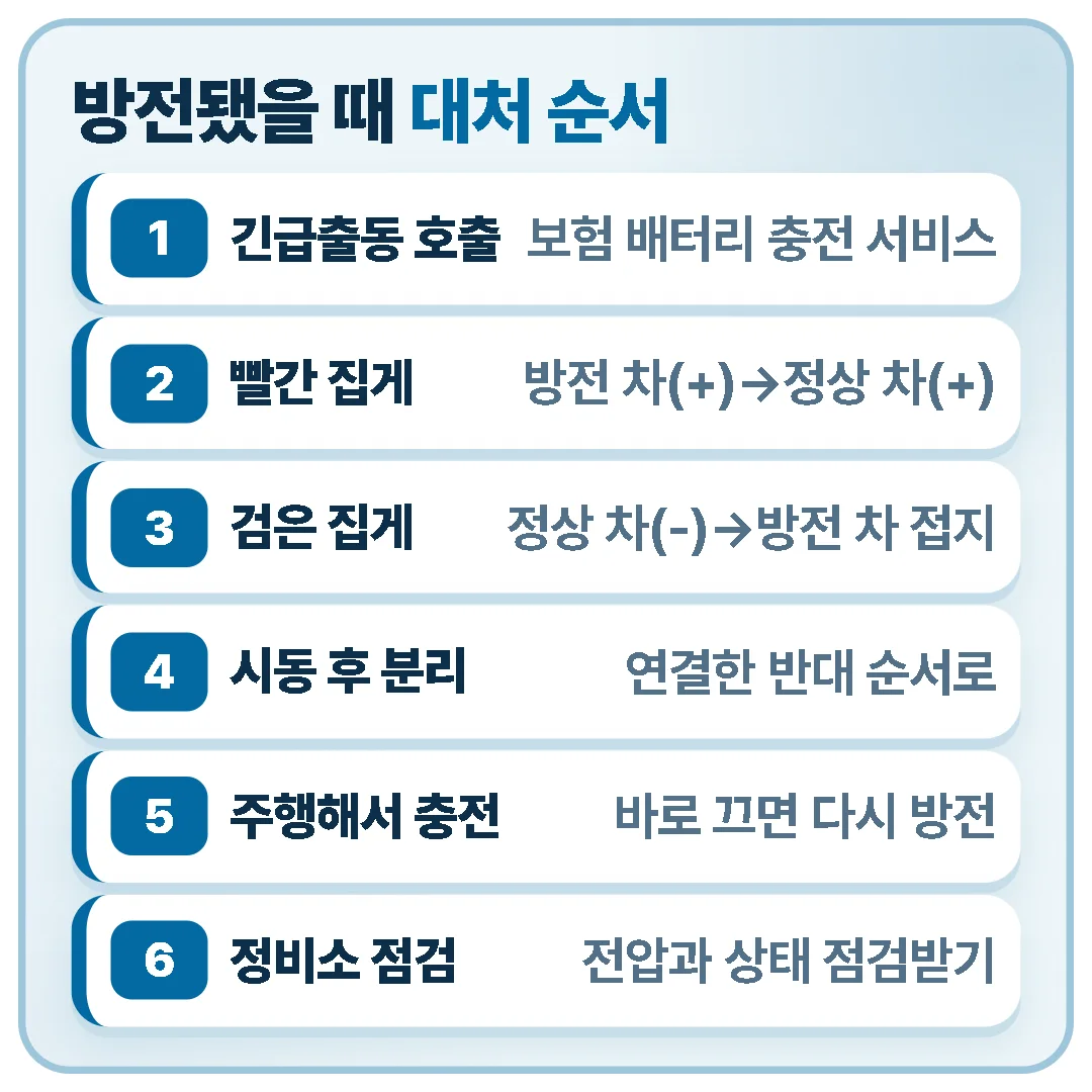 방전되면 보험 긴급출동을 부르거나 순서에 맞춰 점프 시동을 걸고, 주행으로 충전한 뒤 정비소에서 배터리를 점검받습니다.