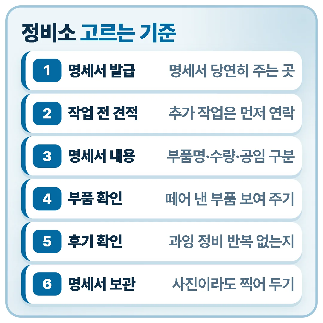 믿을 만한 정비소는 정비명세서를 당연하게 주는지, 견적서와 추가 작업 연락, 명세서 내용, 떼어 낸 부품 확인, 후기를 보고 고르며 받은 명세서는 보관한다.
