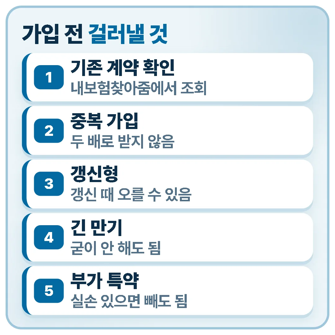 운전자보험 가입 전에 기존 계약 확인, 중복 가입, 갱신형, 만기, 부가 특약을 차례로 걸러야 한다는 카드