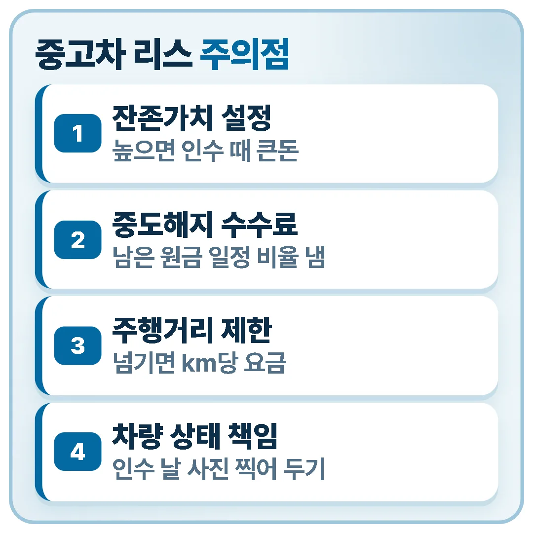 중고차 리스는 잔존가치 설정, 중도해지 수수료, 주행거리 제한, 차량 상태 책임을 특히 조심해야 합니다.