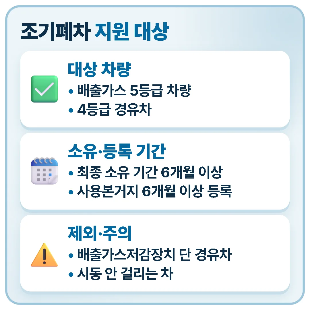 조기폐차 지원금은 5등급 차량과 4등급 경유차 중 소유·등록 기간 6개월 이상인 정상 운행 차량이 받을 수 있습니다.